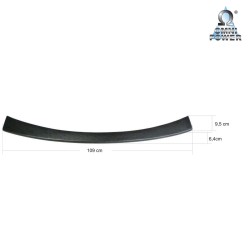 Omnipower® laaddrempelbescherming