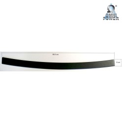 Protección del umbral de carga Omnipower®