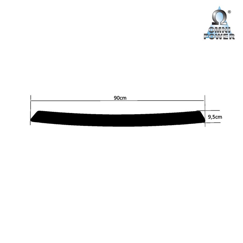 Protection du seuil de chargement Omnipower®